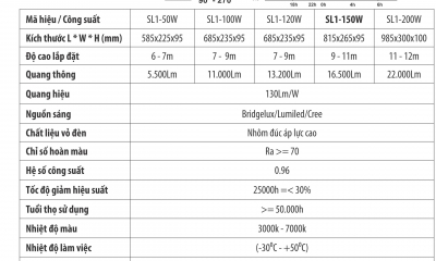 Đèn Led chiếu sáng công cộng 